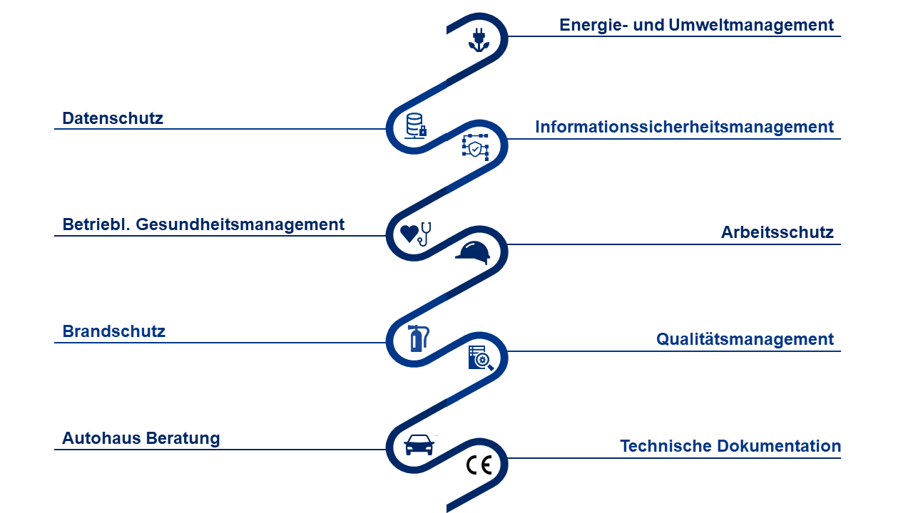 Beratungsfelder Webseite