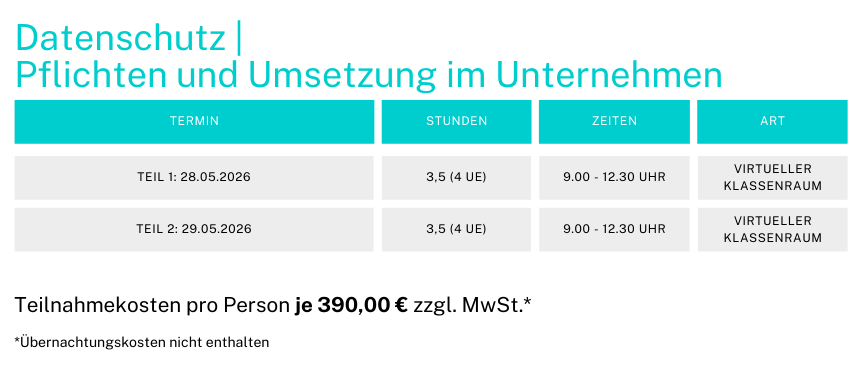Datenschutz - Pflichten und Umsetzung