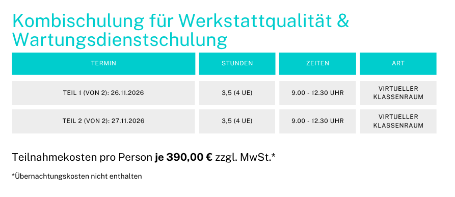 Kombi-WDS-QUP